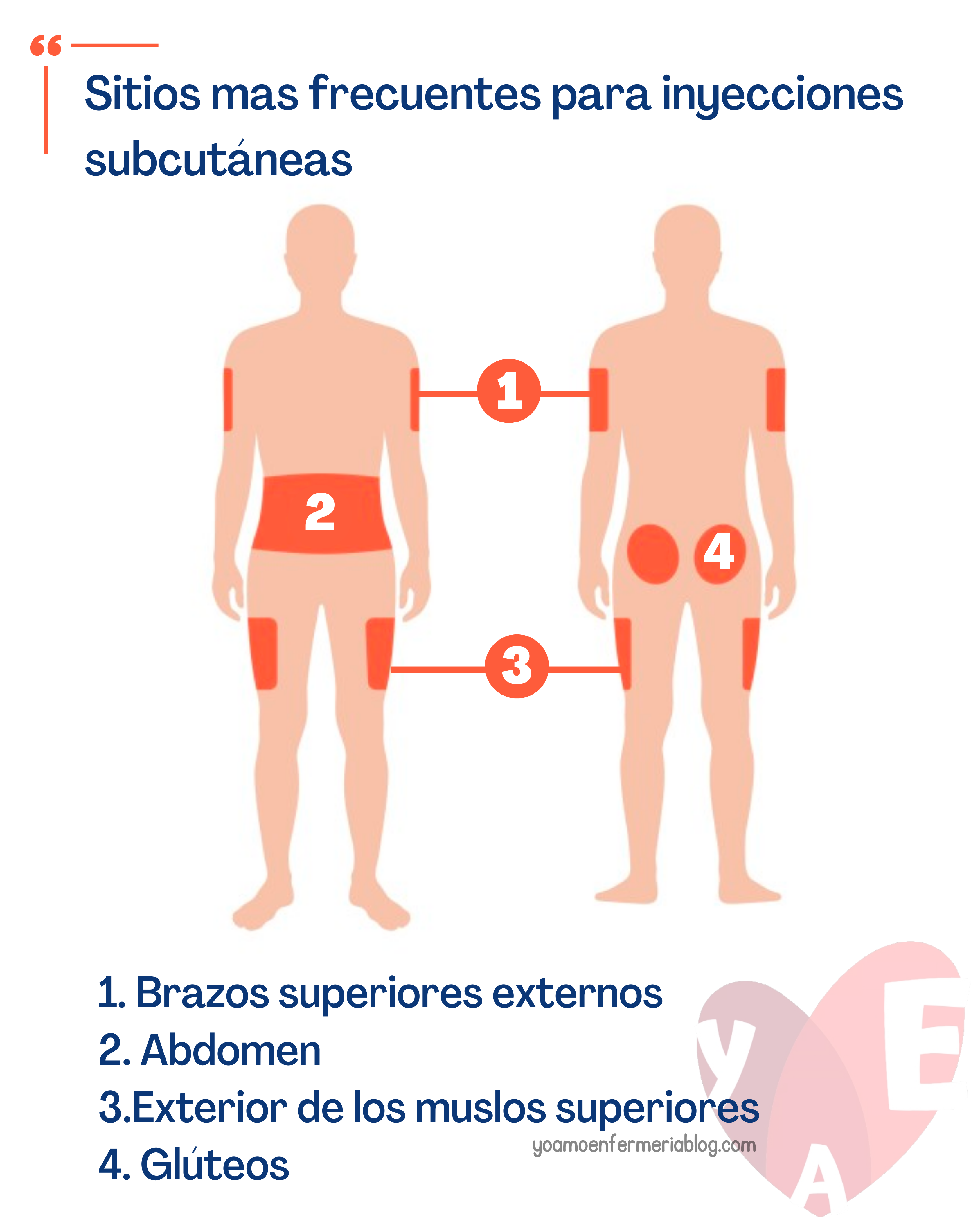 Inyectarse Inyecciones (material, anatomía y sitios de aplicación)
