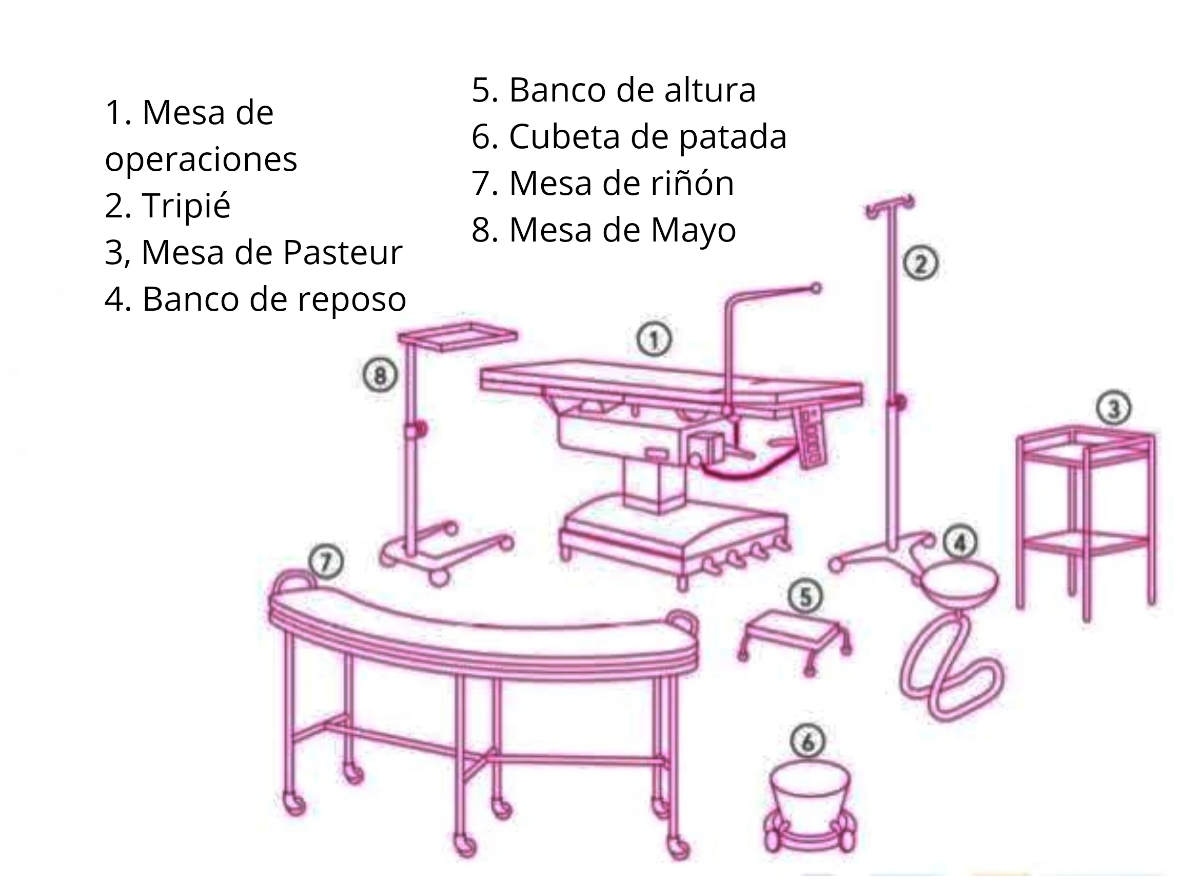 Quirófano características y clasificación del área física