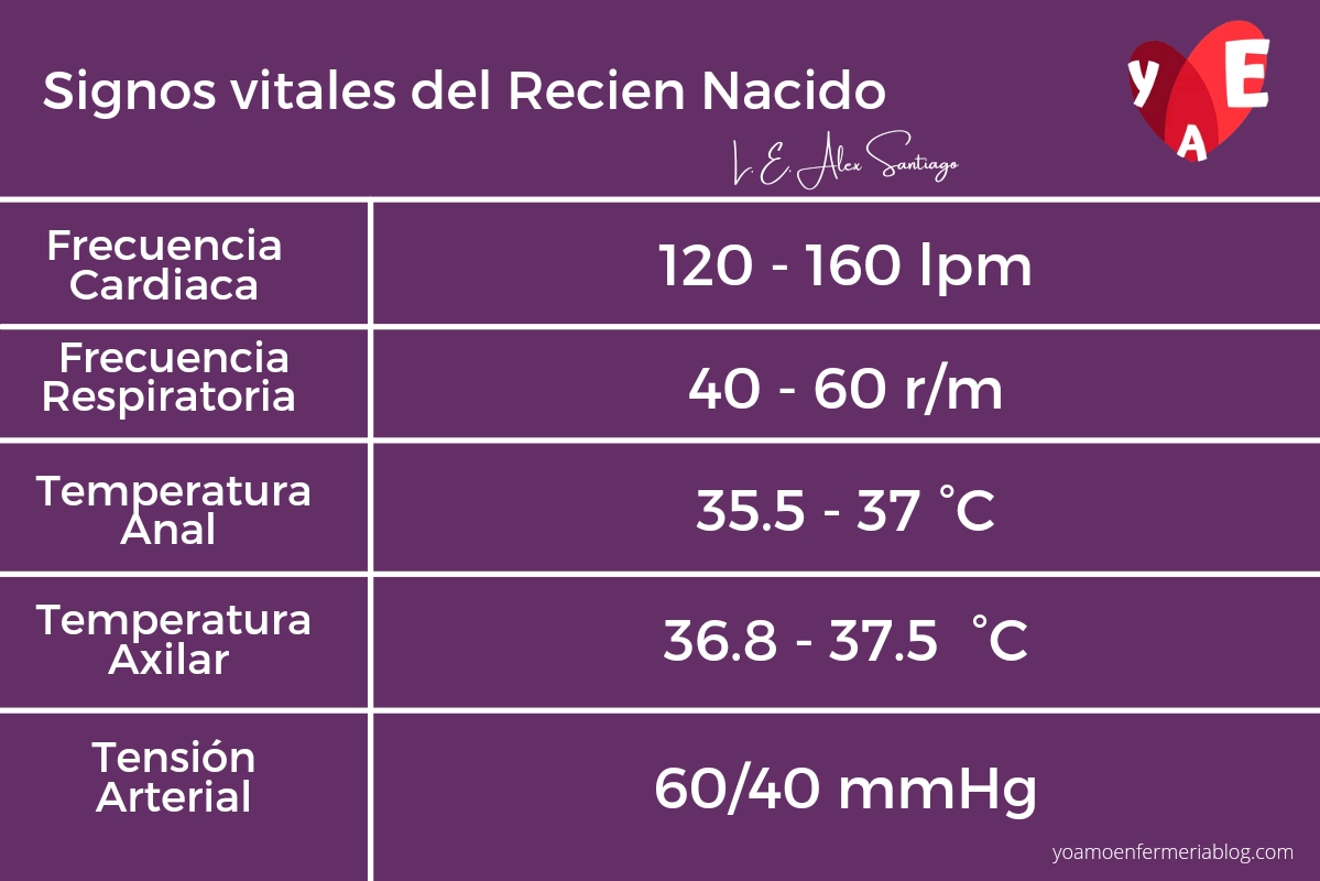 Cuidados inmediatos y mediatos del recién nacido